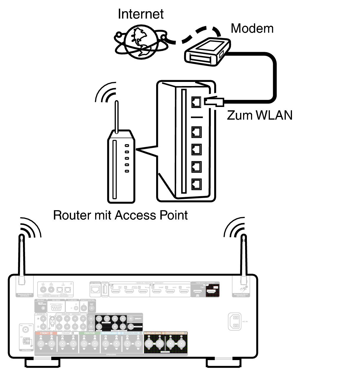 Conne Wireless C60 S2U